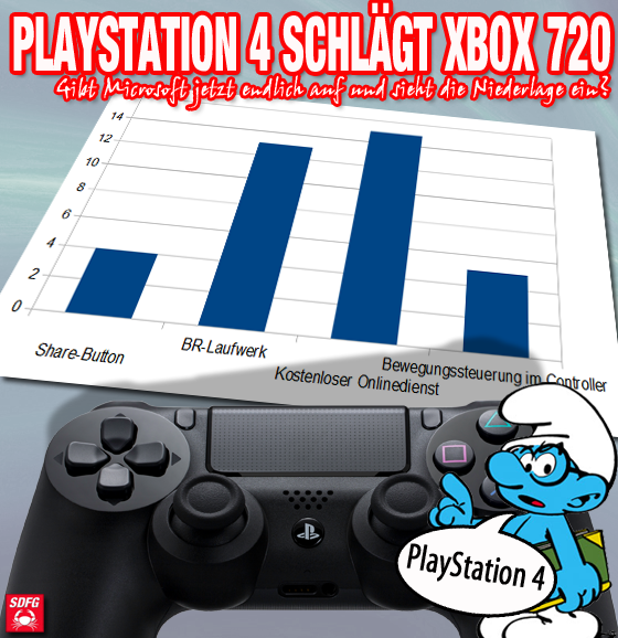 umfrage bestätigt: xbox-besitzer kaufen lieber playstation 4 | sdfg